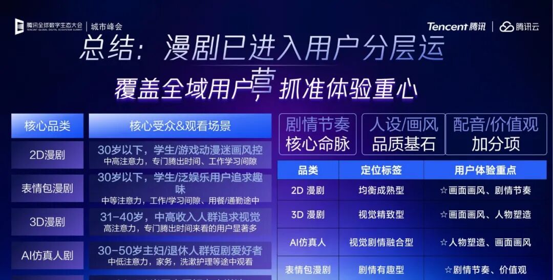 漫剧题材播放量分布